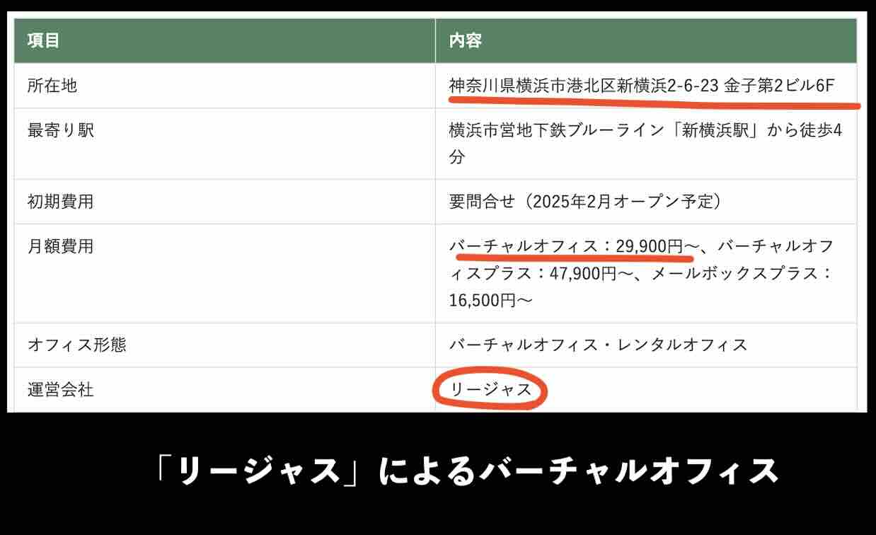 ツカメルという競馬予想サイトの住所検索結果